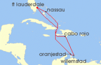 Cruise itinerary map for Royal Caribbean Cruises 8 Night Southern Caribbean Cruise (128286)